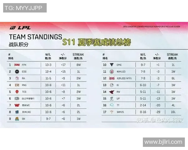 电竞比分全明星赛解析FPX战术表现的亮点与不足之处